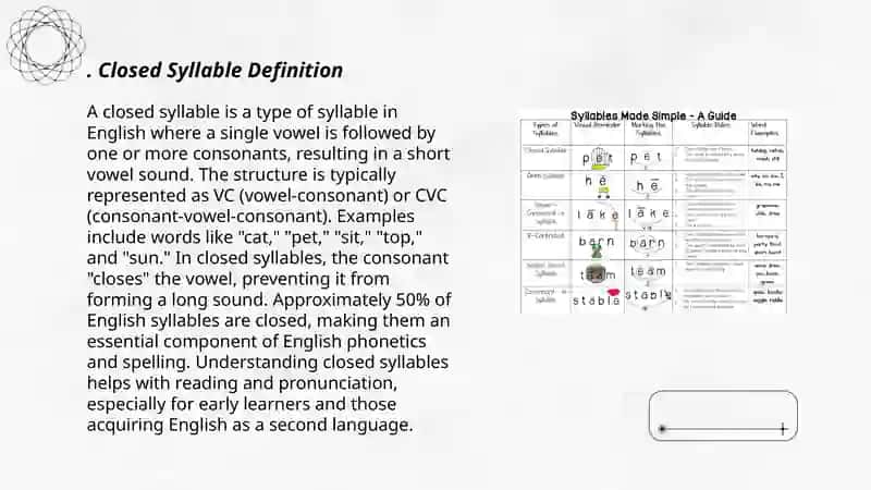 Second type of syllable in phonetics 3