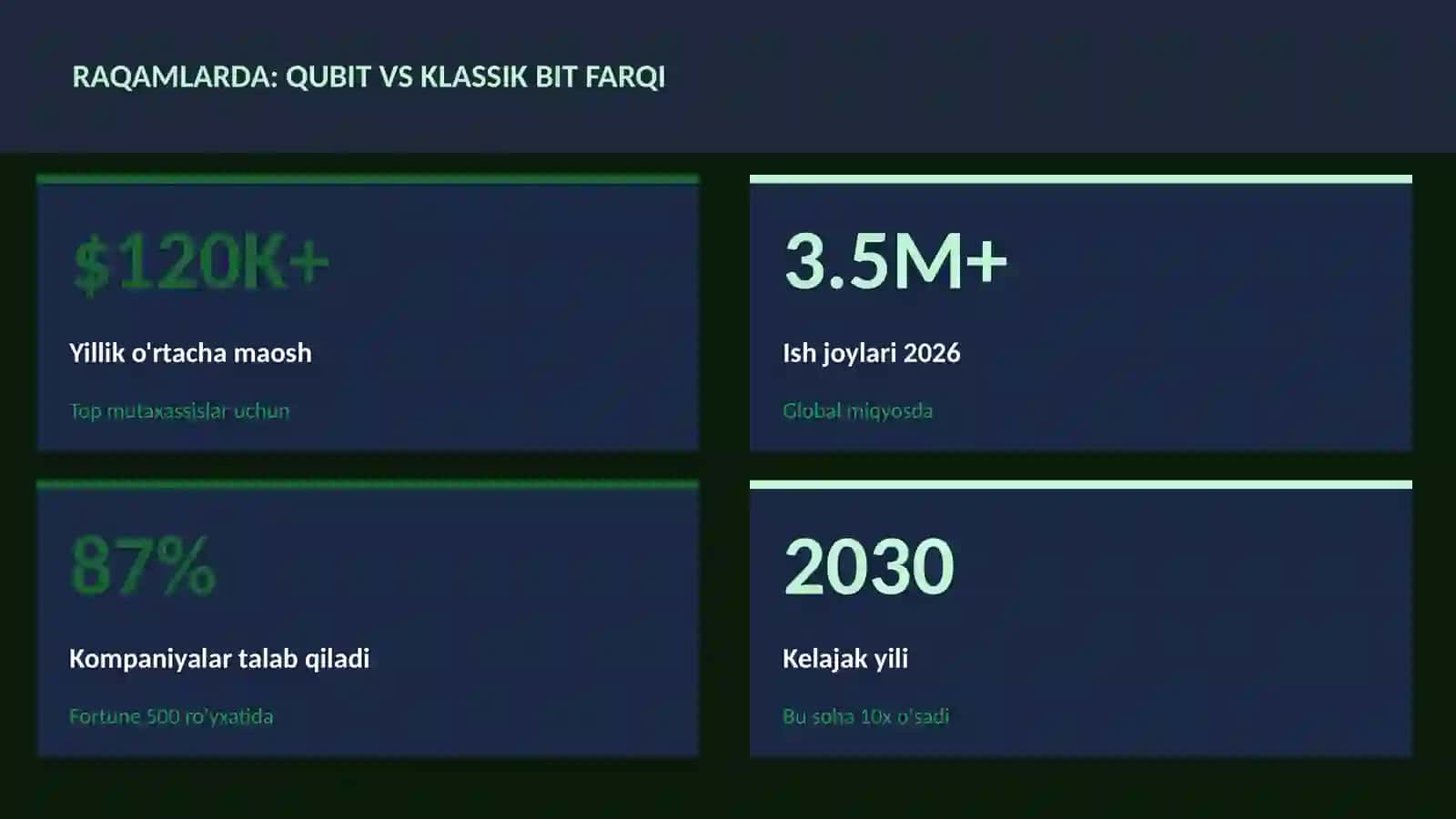 KVANT HISOBLASH 3