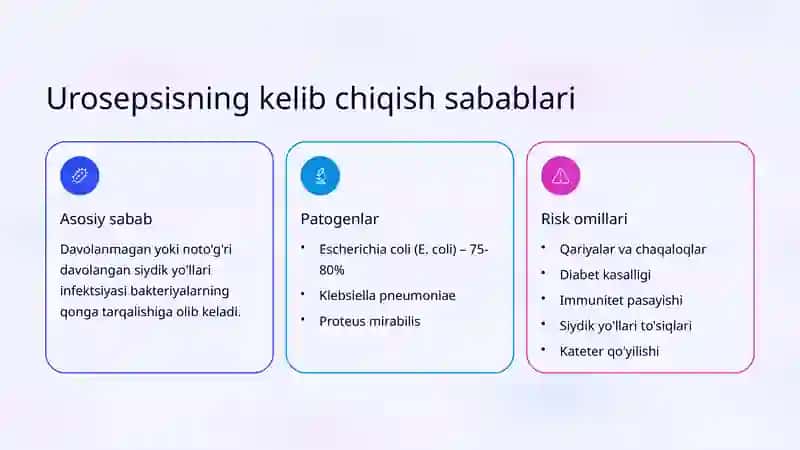 Urosepsis: Kelib chiqish sabablari va davolash 3