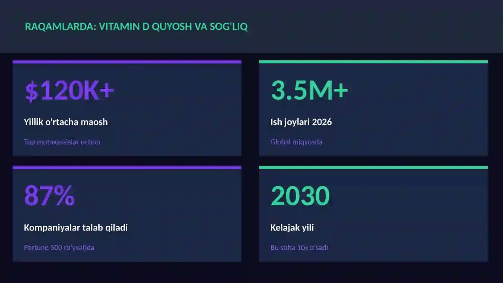 Vitamin D quyosh va sog'liq 3