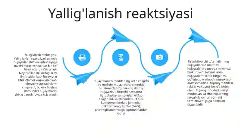 YalligʻLanish Reaksiyasi Vaqtida Hujayralarning OʻZaro Tasiri 3