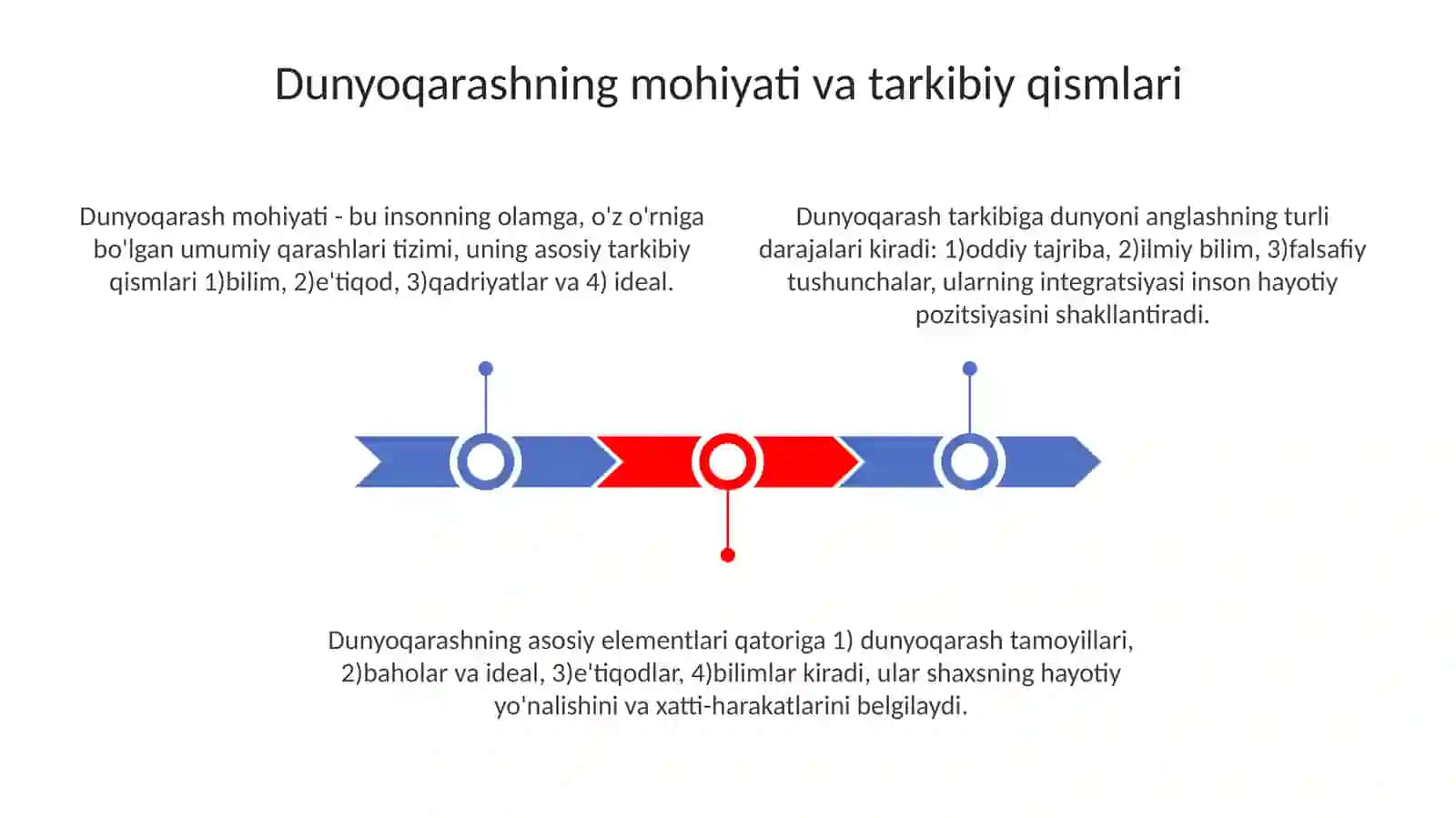 Dunyoqarash va uning tarixiy tiplari.Falsafaningsohalarivafunksiyalari 3