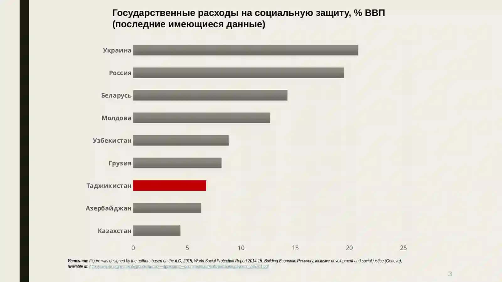 Тема-8. Социальные изменения в Республике Узбекистан 3