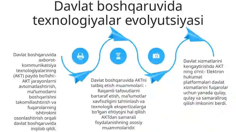 Davlat Boshqaruvida Axborot-Kommunikatsiya Texnologiyalarining O‘Rni 3