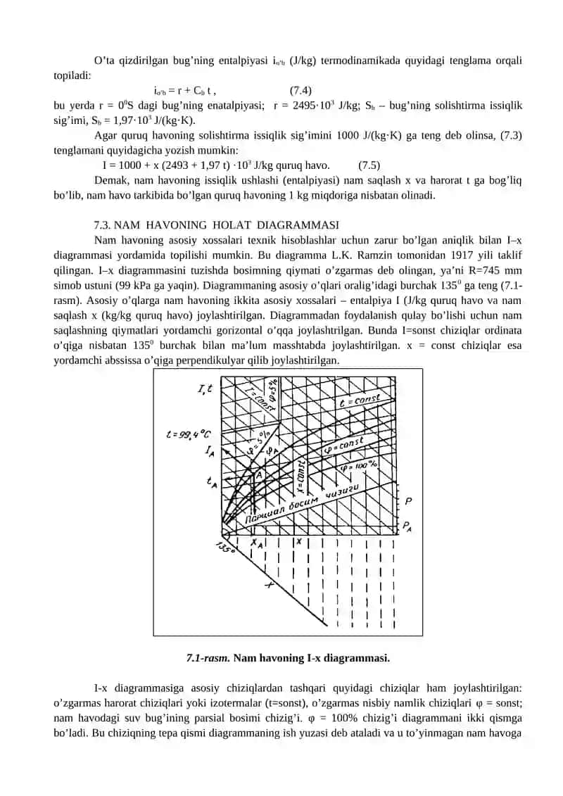 Quritish (Namlikni quritish) 3
