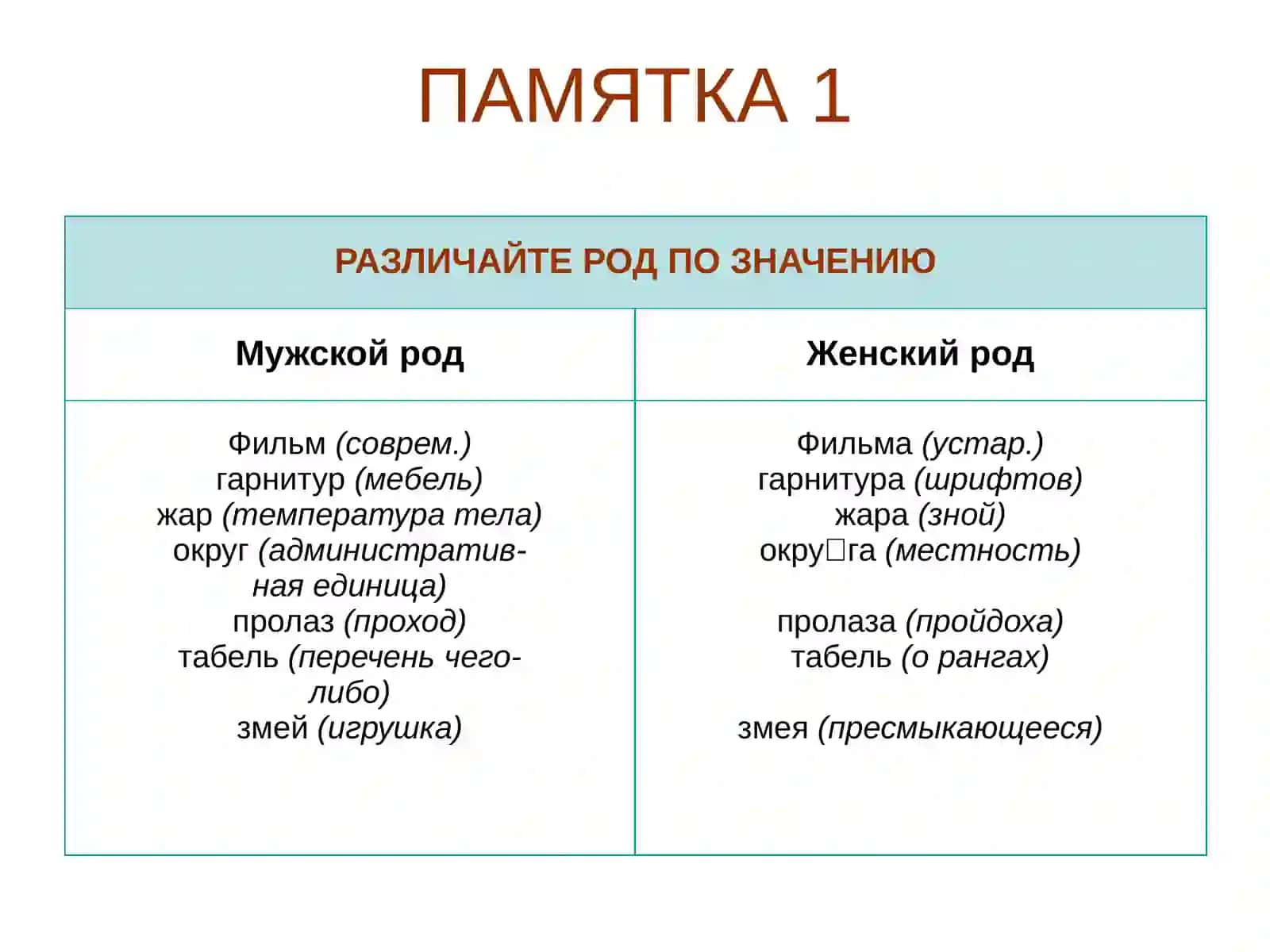 Определение рода имен существительных 3
