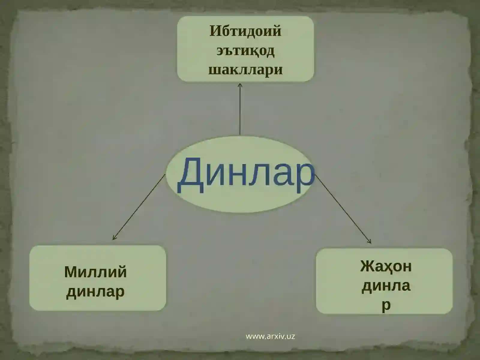 Дин 3