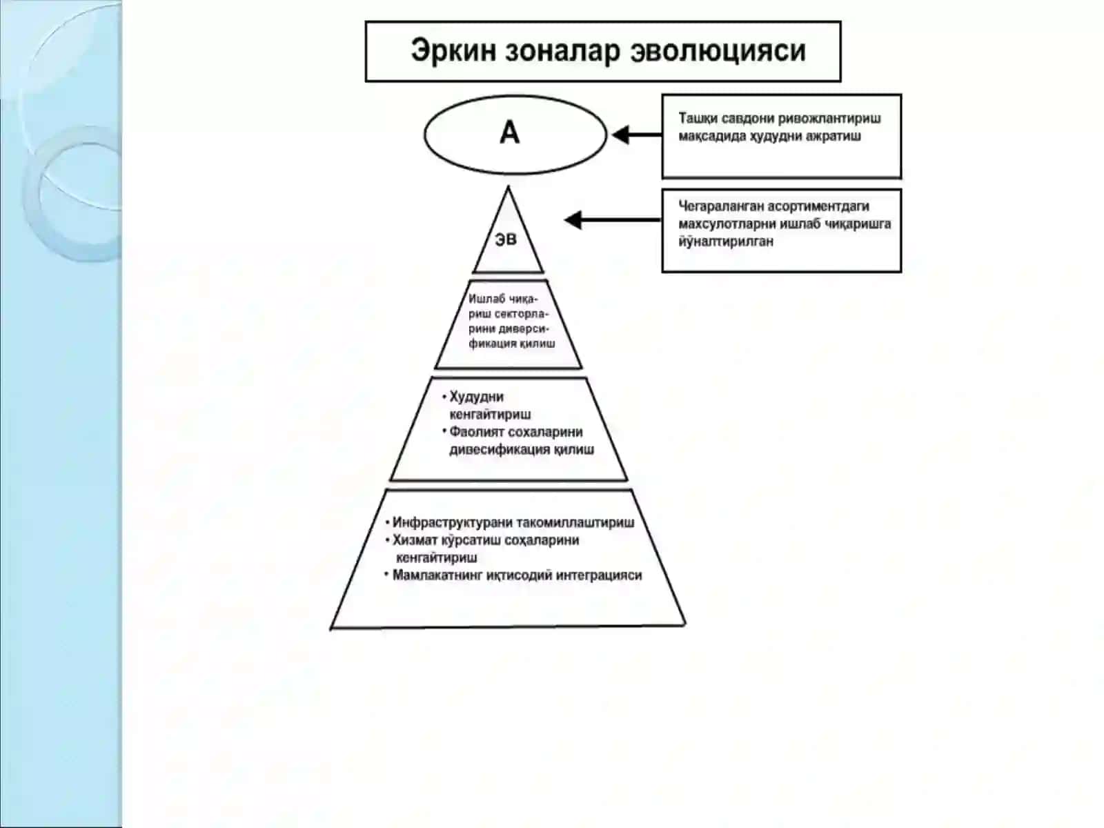 Эркин иқтисодий ҳудудлар ва уларнинг аҳамияти (Жанубий Корея, Япония, Тайван мисолида) 3
