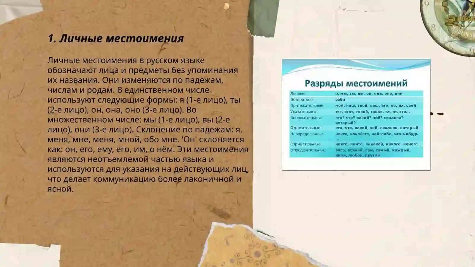 Разряды местоимений.Грамматические осовенности местоимений 3