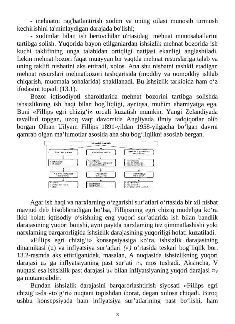 Ishsizlik uning sabablari va xususiyatlari 3