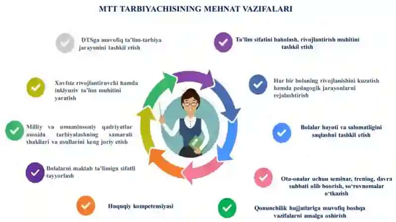 O‘zbekiston Respublikasining ilkvamaktabgacha yoshdagi bolalar rivojlanishiga qo‘yiladigan davlat talablari 3