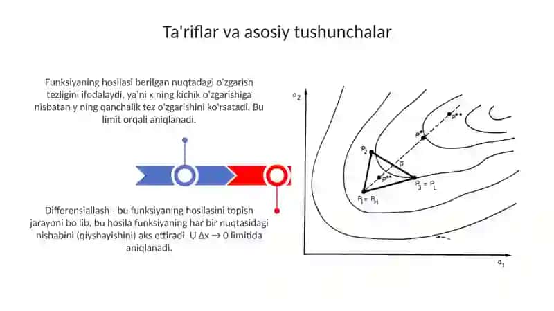 Funksiya hosilasi hisoblash usullari 3