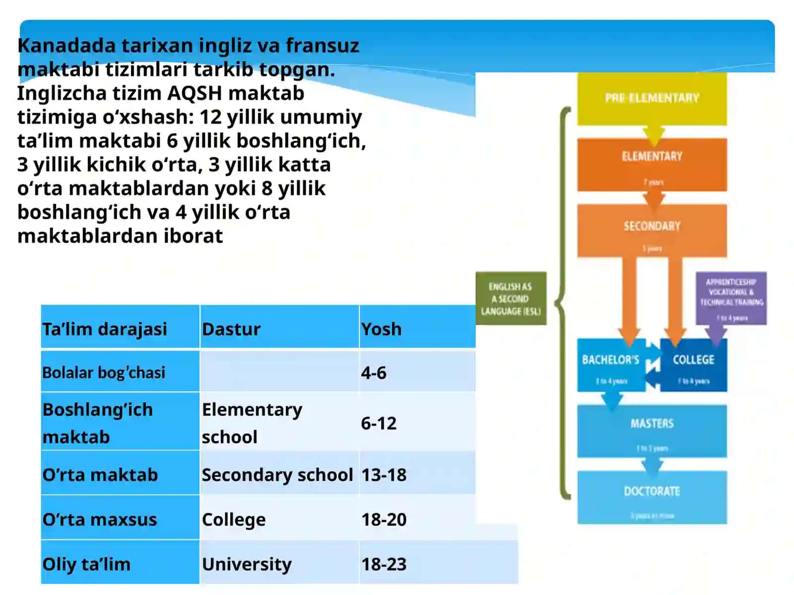 Kanadada ta'lim tizimi 3