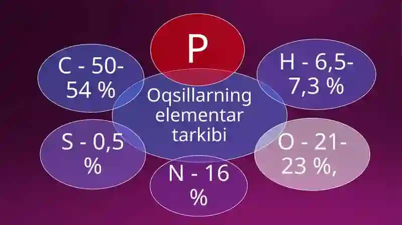 Oqsillar 3