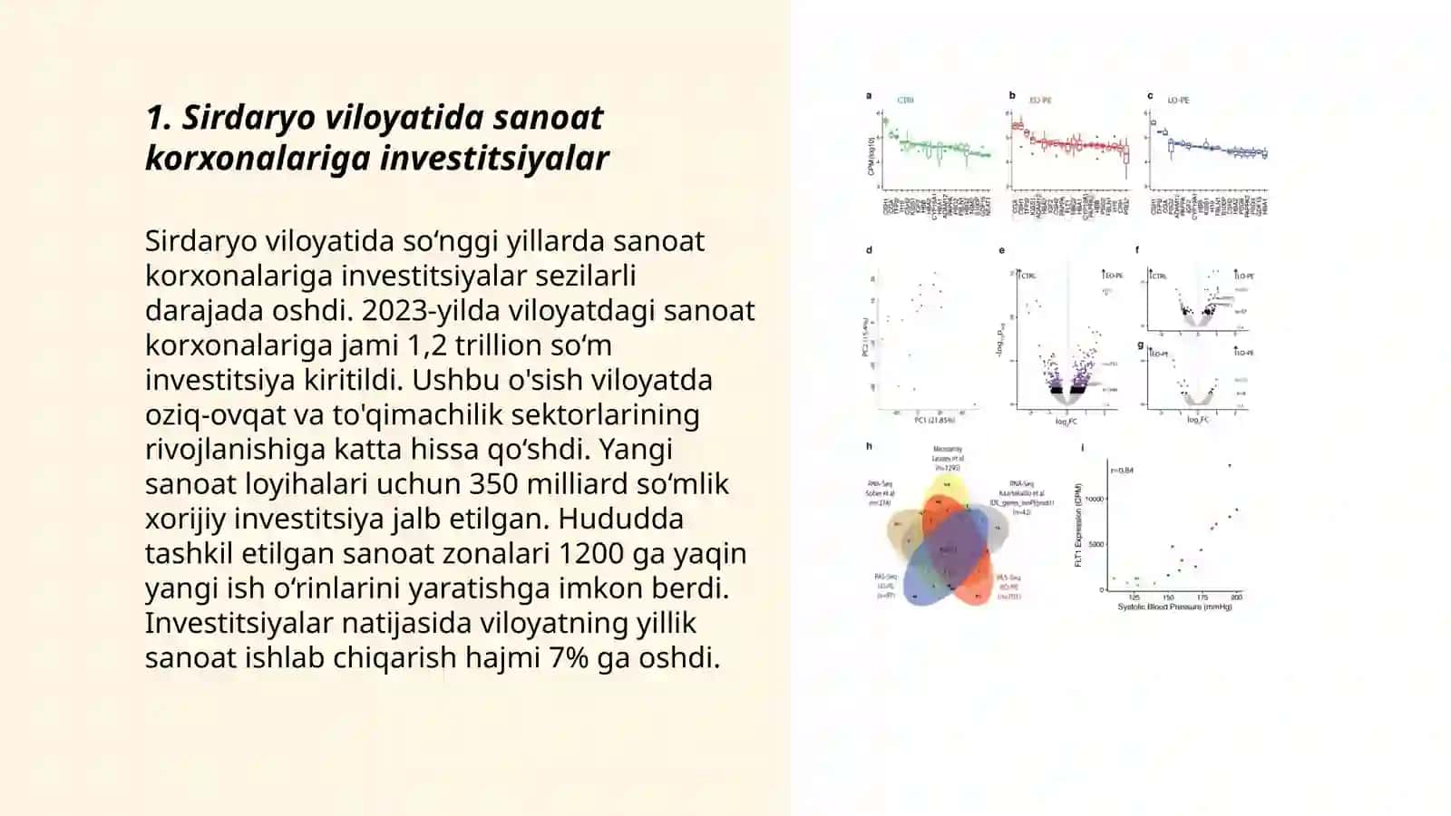 Sirdaryo viloyati 2022-2025-yillar davrida qancha investitsiya loyihalari kiritilgan 3