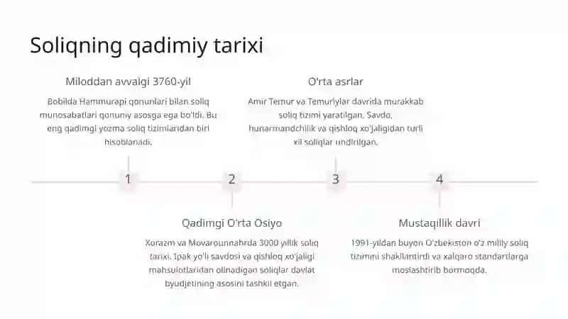 Soliq Tizimi Nazariyasi: Tarixdan Zamonaviylikka 3