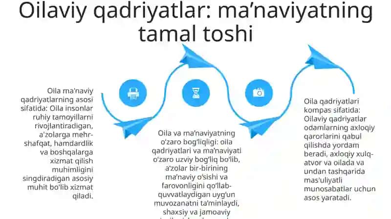 Oila Va Oilaviy Qadriyatlar Ma'Naviy Madaniyatning Bosh Omili 3