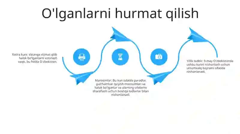 9-May Xotira Va Qadrlash Kuni 3