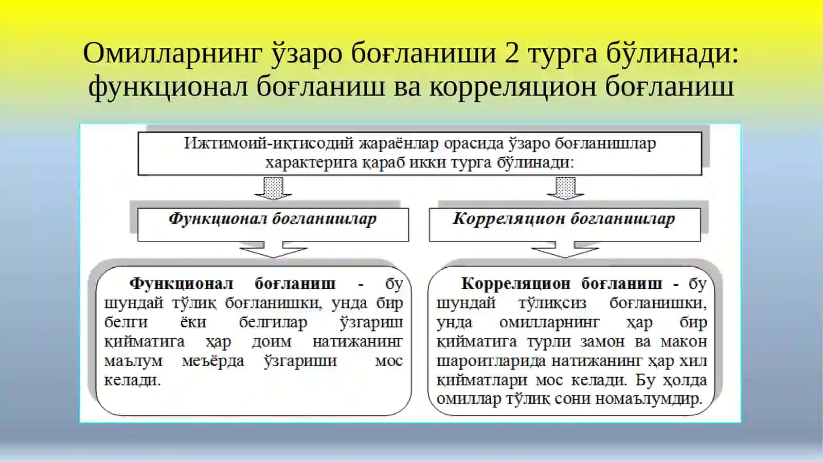Жуфт корреляцон-регрессионтанҳл 3