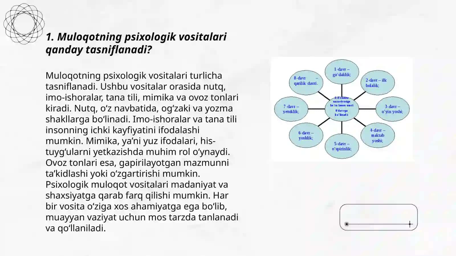 Muloqotning psixologik vositalari 3