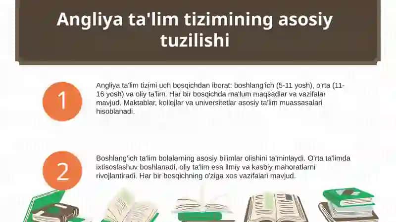 Angliya ta'lim tizimi 3