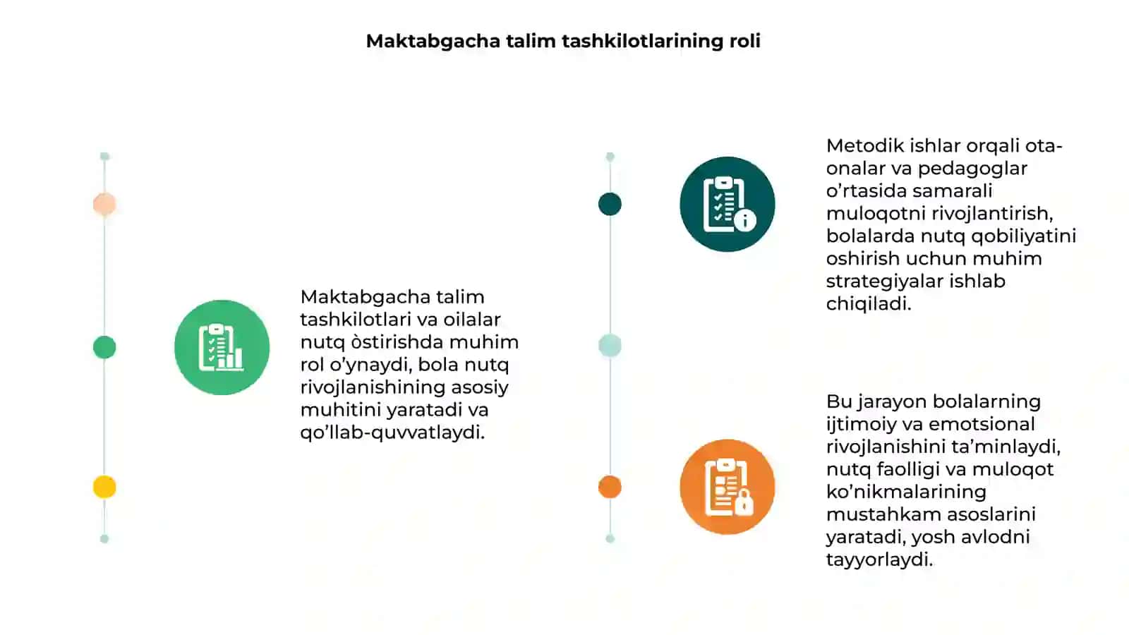 Maktabgacha talim tashkilotlari va oilalarda nutq òstrish yuzasidan olib boriladigan metodik ishlar 3