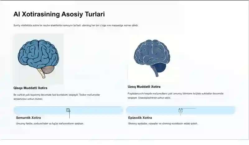 Xotira Asosidagi Model (Memory-based AI) 3