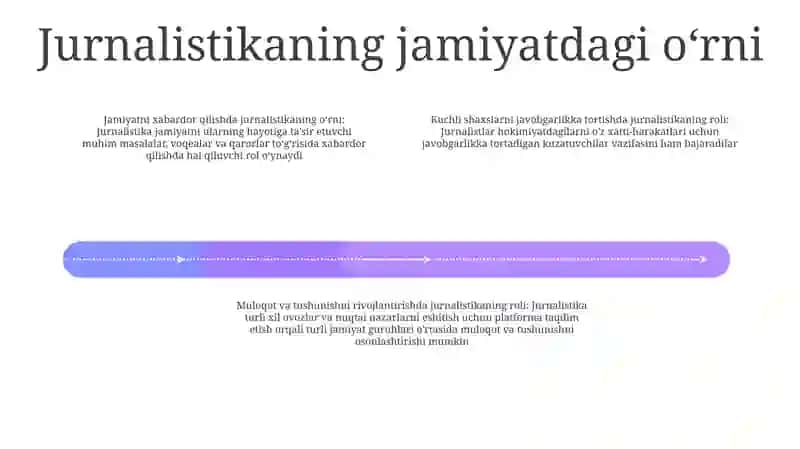 Jurnalistik Faoliyat Va Talablar 3