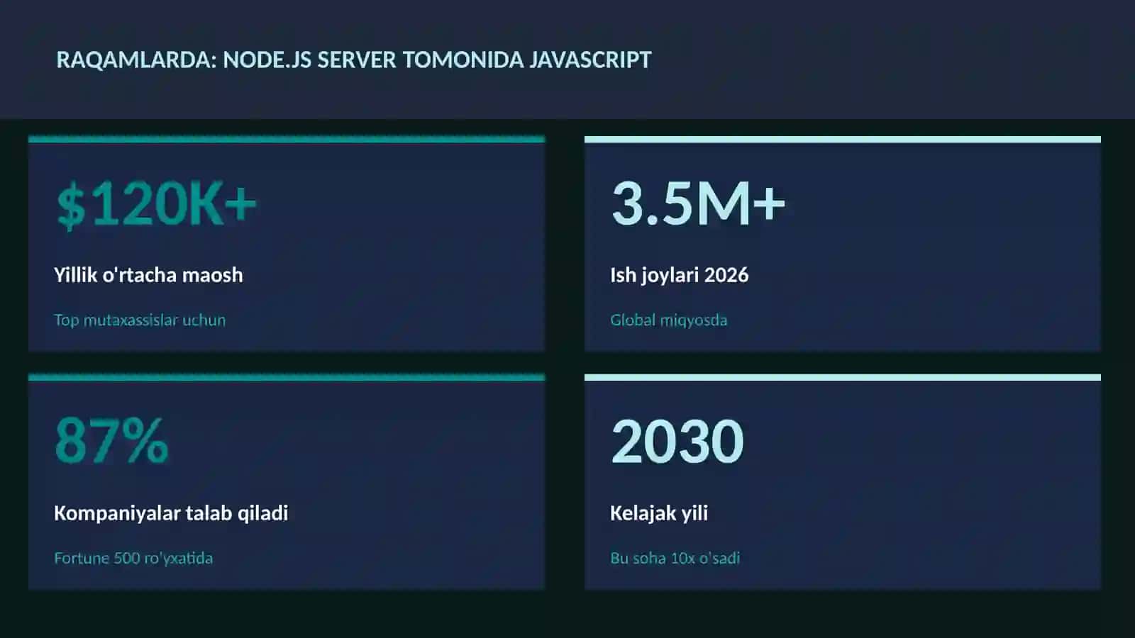 DASTURLASH VA KODLASH 3