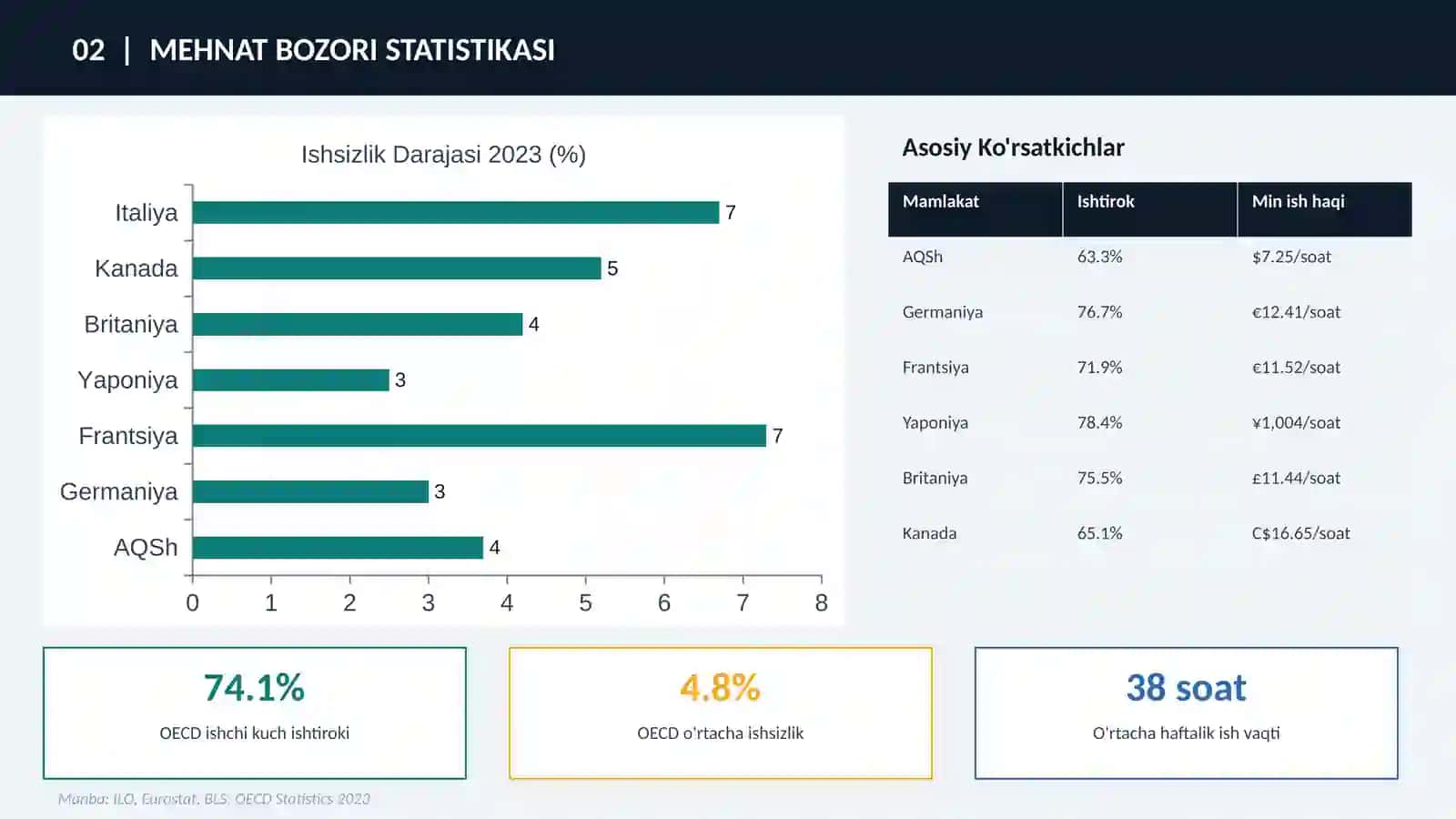 Aholi va Mehnat Bozori Ko'rsatkichlari Tahlili 3