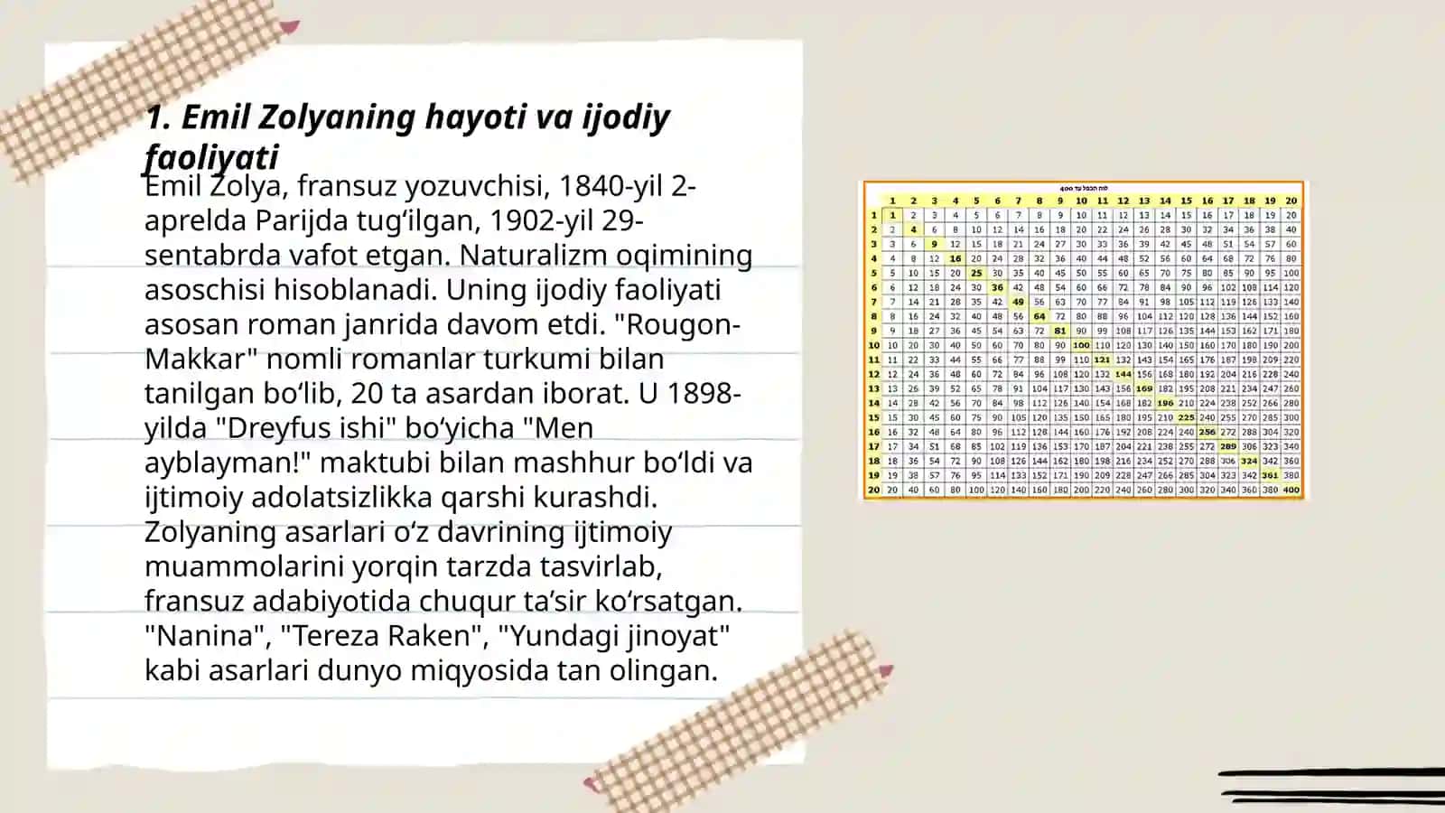 Emil Zolya hayoti va ijodi "Hamal" romanida mehnat va manfaat tasviri 3
