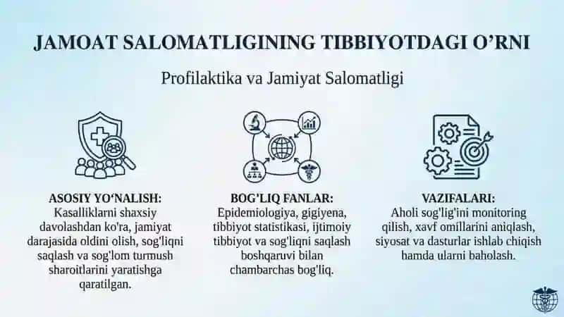 Jamoat salomatligi va sog‘liqni saqlashni tashkil etish fanning o‘rni, asosiy komponentlari. 3