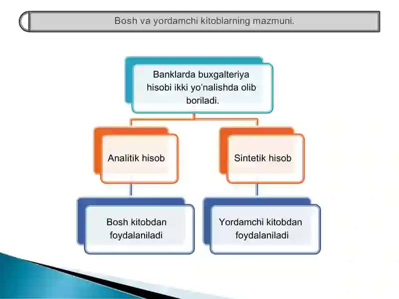 Bosh va yordamchi kitoblar 3