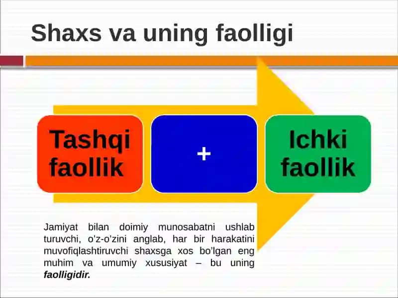 Shaxs faolligi va ijtimoiy xulqning motivatsiyasi 3
