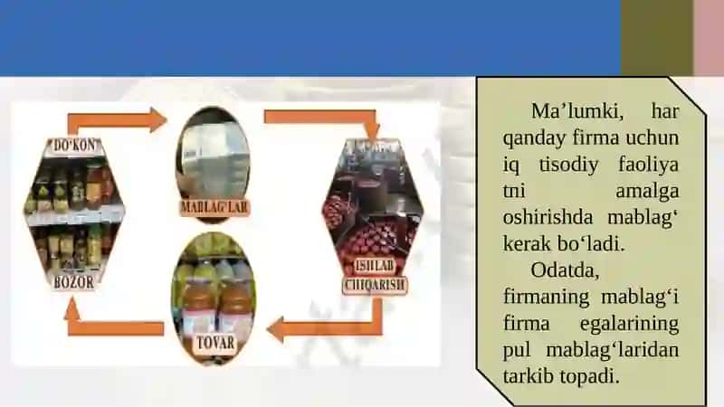 Moliyaviy Hisob Asoslari 3