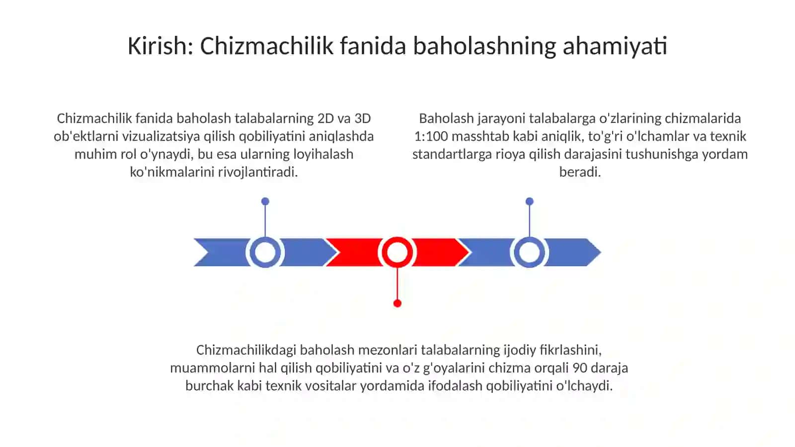 Chizmachilik fanida baholash mezonlarini ishlab chiqish 3