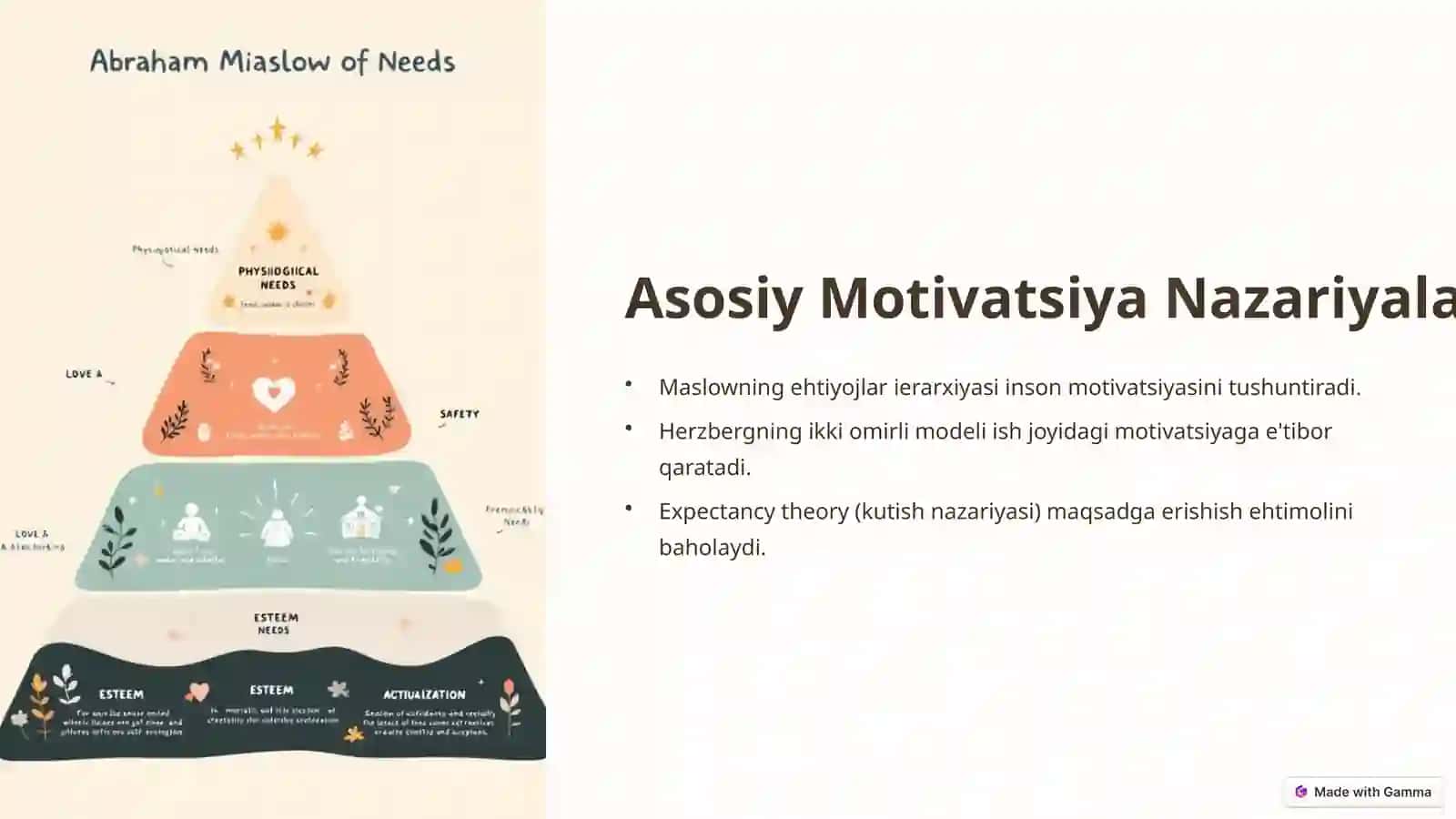 Ijtimoiy Xulq: Motiv va Motivatsiya Tadqiqoti 3