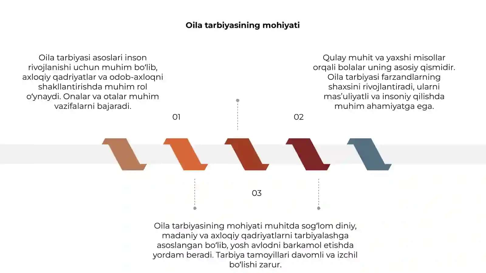 Oila tarbiyasi asoslari 3