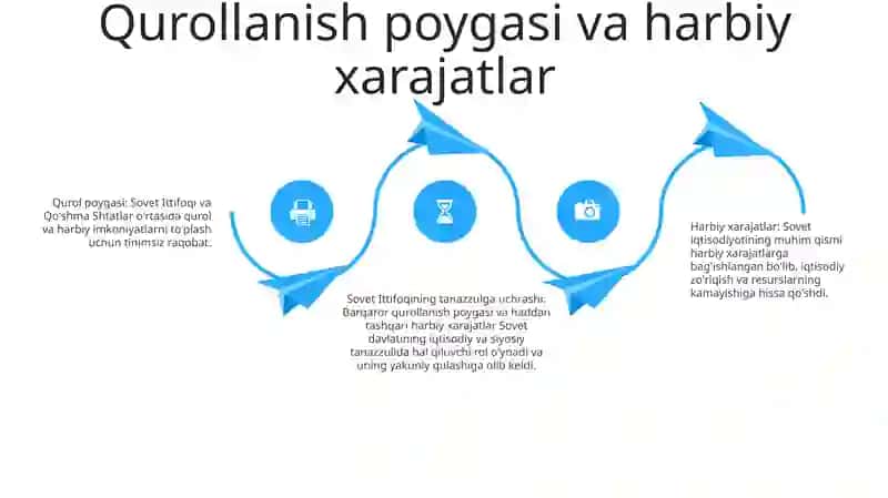 Sovet Davlatining Tanazzulga Yuz Tutishi 3