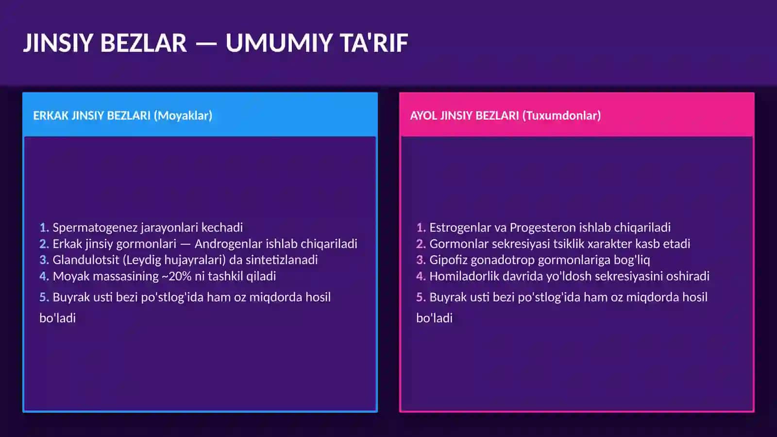 JINSIY GORMONLAR va Reproduktiv Funktsiyada Ularning Ahamiyati 3