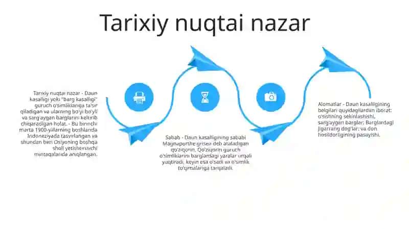 Daun Kasalligi 3