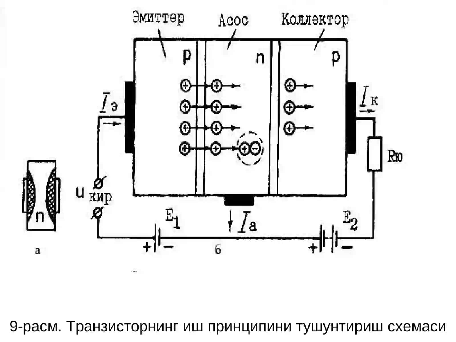 Транзисторларнинг тузилиши, ишлаш тартиби, шартли белгилари 3