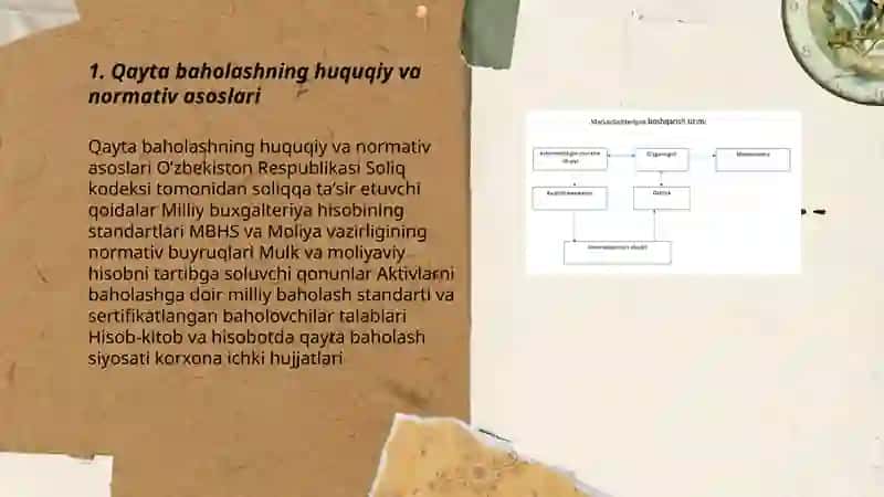 Asosiy vositalami qayta baholash tartibi 3