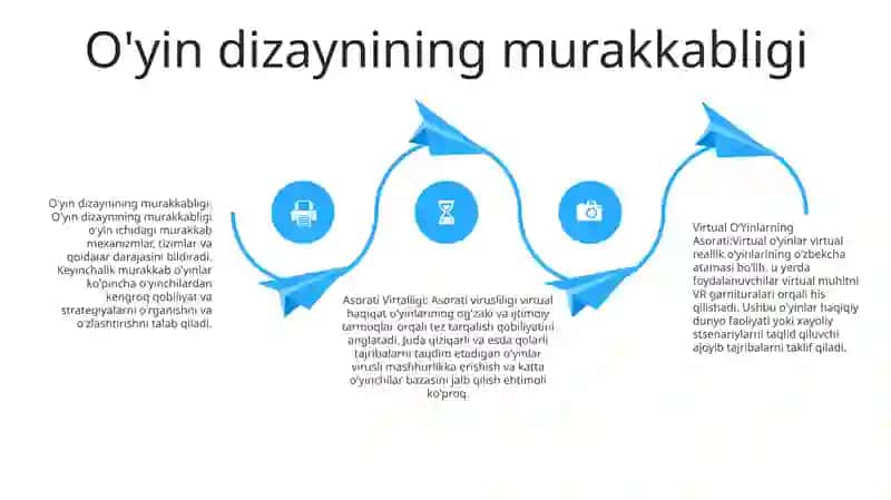 Algoritmik murakkablik va virtual haqiqat 3