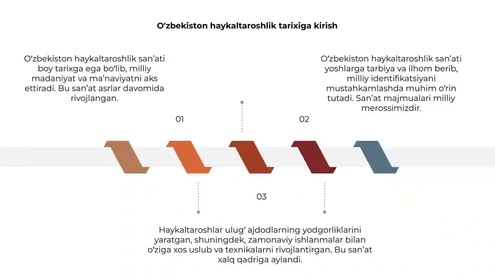 O‘zbekiston haykaltaroshlik san’ati 3