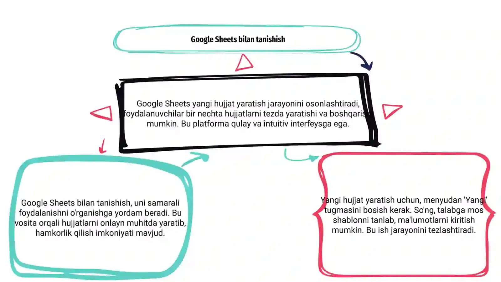 Google Sheets da yangi hujjat yaratish 3
