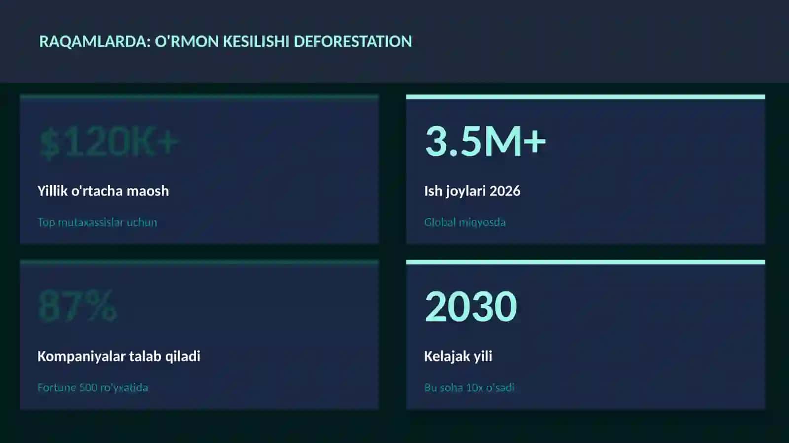 GEOGRAFIYA VA EKOLOGIYA O'rmon kesilishi deforestation 3
