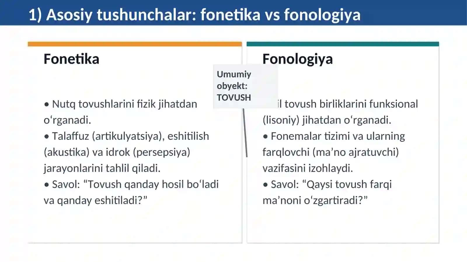 Fonetika va fonologiya 3