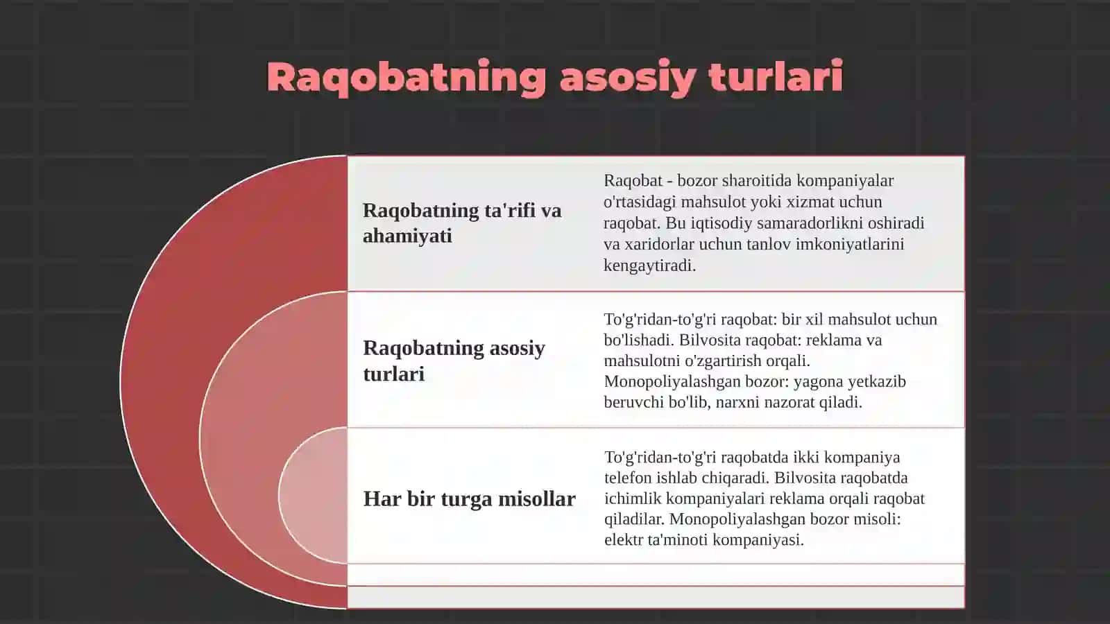 Raqobatning turlari va shakllari, usullari 3