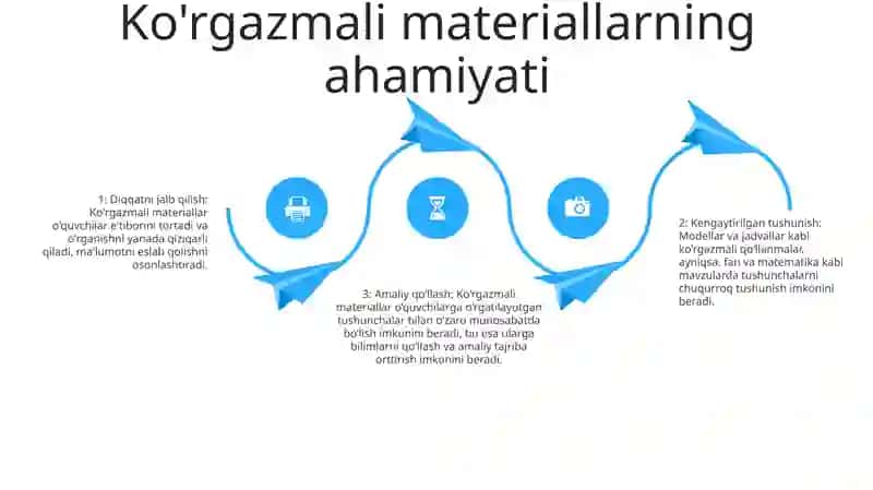Semestr So‘Nggida O‘Tkaziladigan Mikro Dars Uchun Ko‘Rgazmali Materiallar Tayyorlash 3